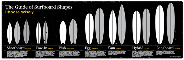 Surfboard shapes hotsell