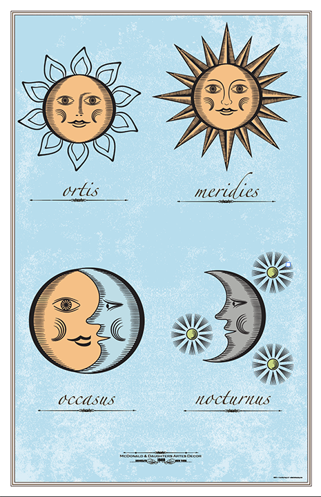 Sun Phases Illustrated