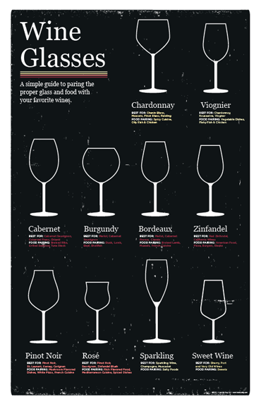 Wine Glass Pairing Chart