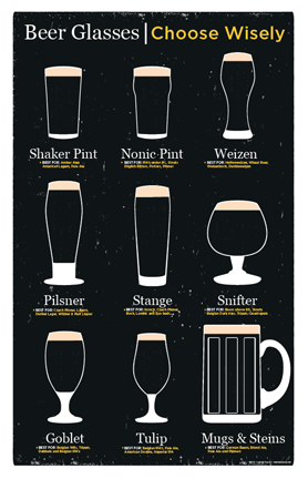 Beer Glass Pairing Chart – LOST DOG Art & Frame