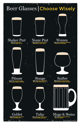Beer Glassware Guide: Beer Glass Types and Uses