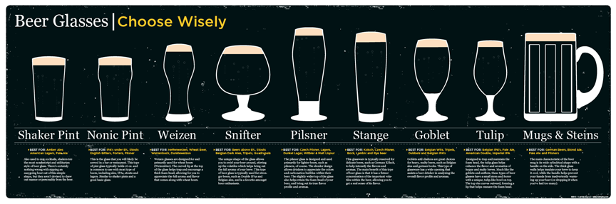 Beer Glass Pairing Chart