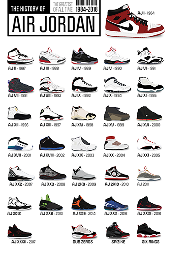 History of Air Jordan Sneakers – LOST DOG Art & Frame