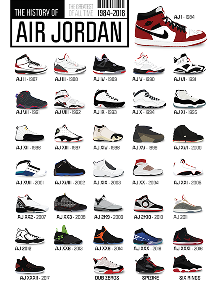 History of Air Jordan Sneakers – LOST DOG Art & Frame