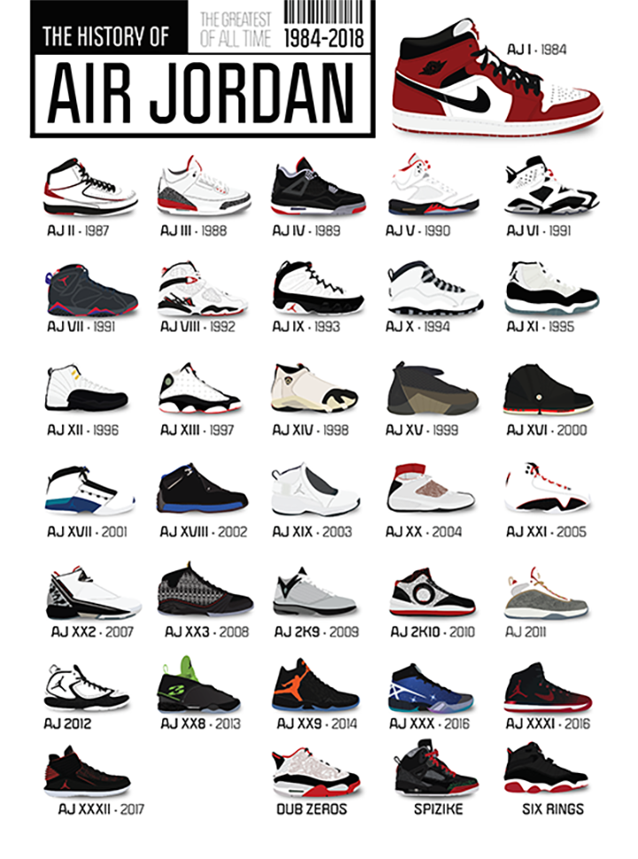 частично микропроцесор голям History of Air Jordan Sneakers – LOST DOG Art & Frame