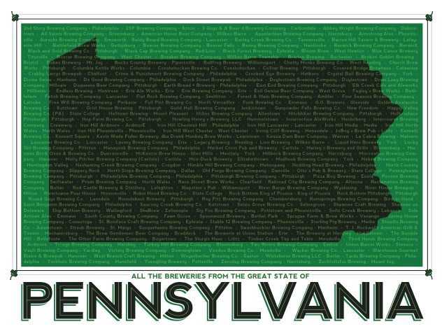 Pennsylvania Breweries