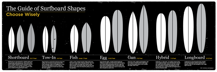 Longboard surfboard shapes guide new arrivals