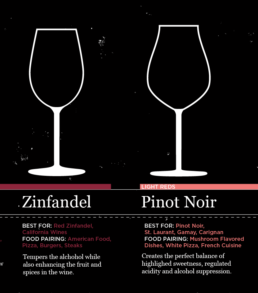 Wine Glass Pairing Chart – LOST DOG Art & Frame