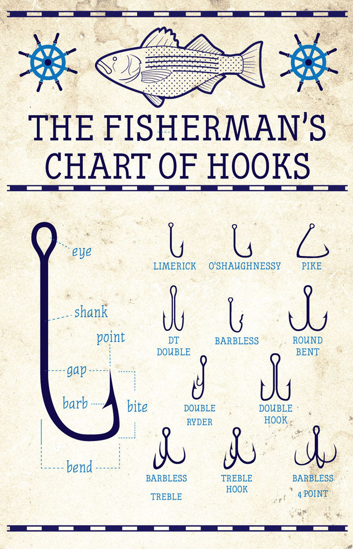 Fisherman's Chart of Hooks LOST DOG Art & Frame Fisherman's Chart of Hooks LOST DOG Art & Frame