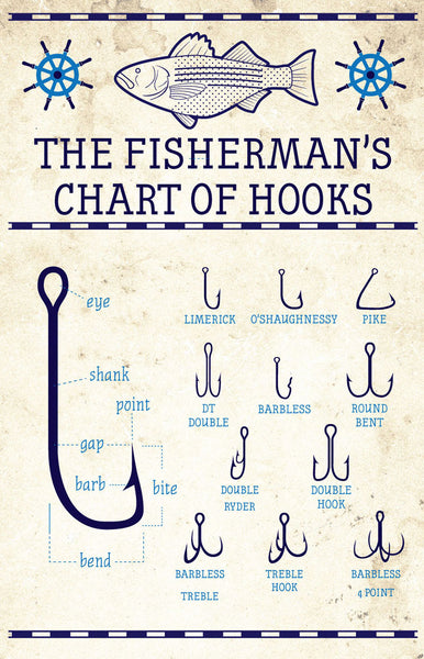 Fisherman's Chart of Hooks – LOST DOG Art & Frame