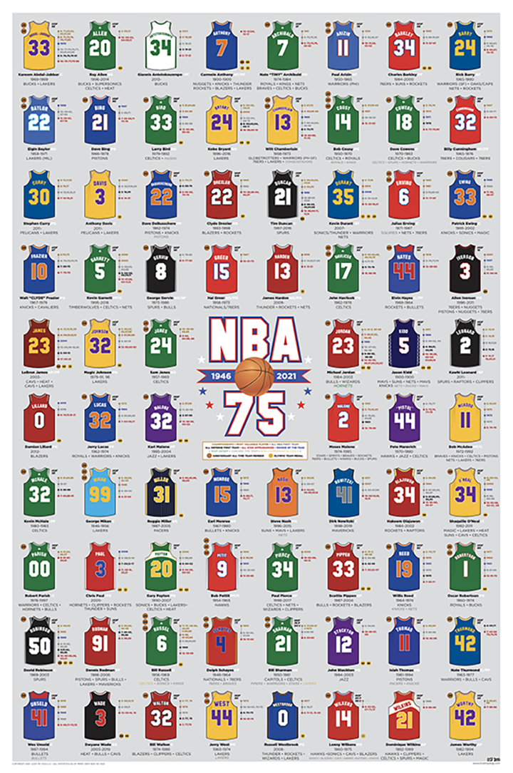 NBA 75 Anniversary Poster – LOST DOG Art & Frame