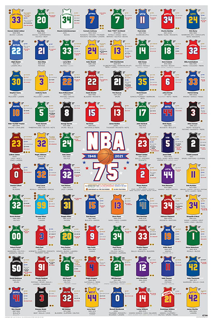 NBA 75 Anniversary Poster