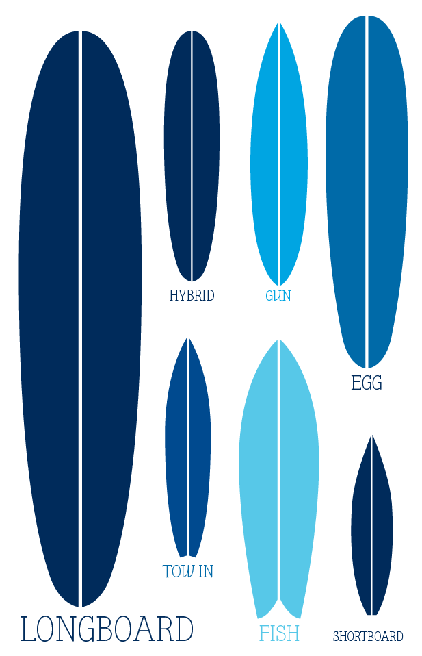 Surfboard Shapes