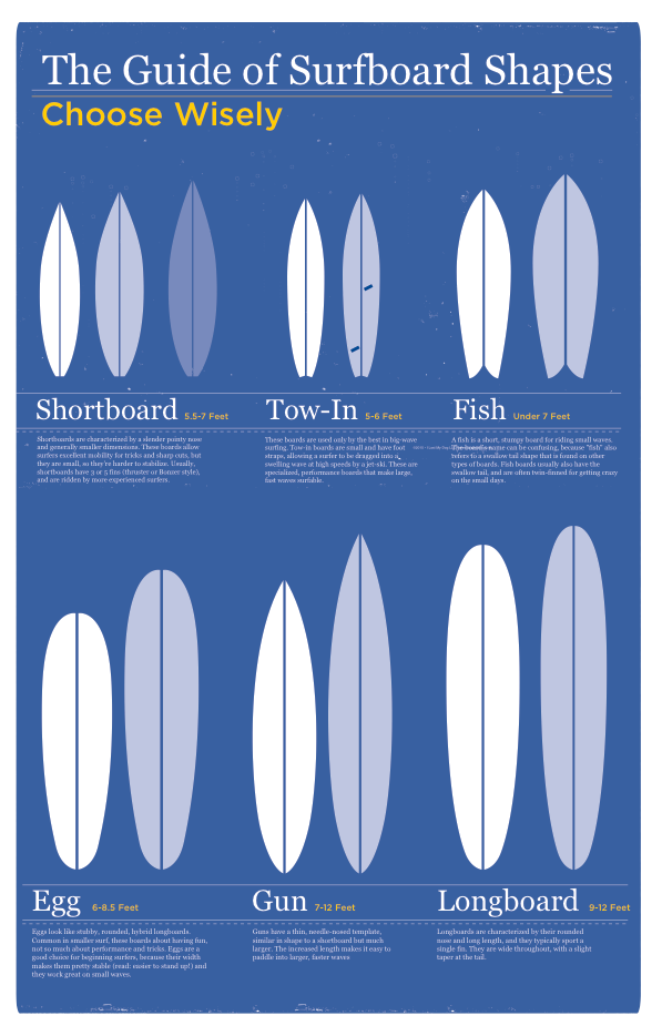 Surfing Types Of Boards