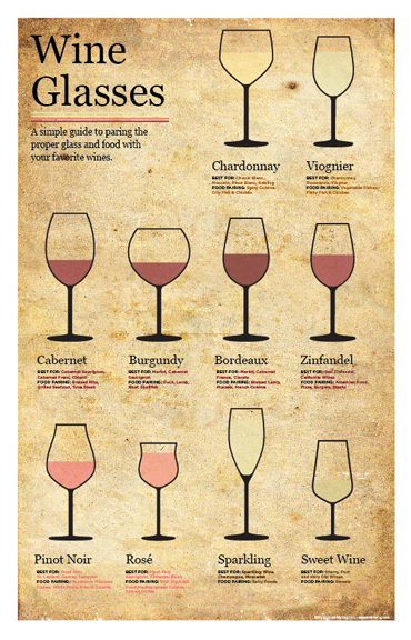 Which Wine Glasses to Use, Wine Guide