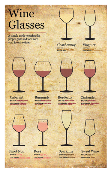 Wine Glass Pairing Chart