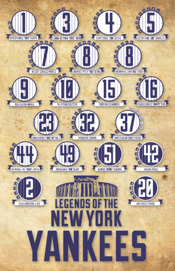 Yankees retired numbers vintage poster